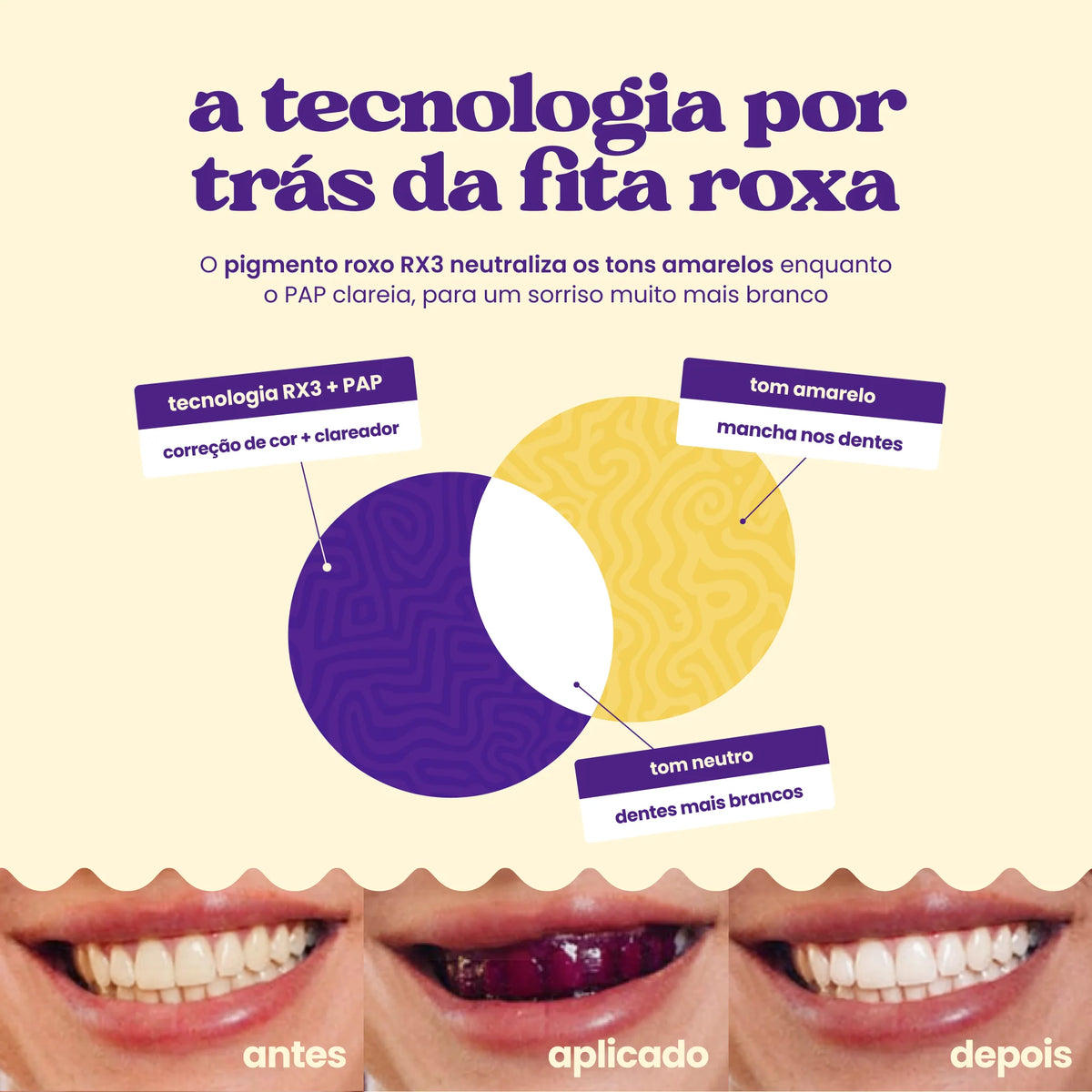 Fitas Clareadoras Roxas RX3